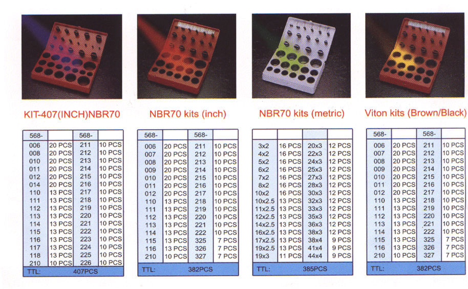 Types of O-Ring Applications